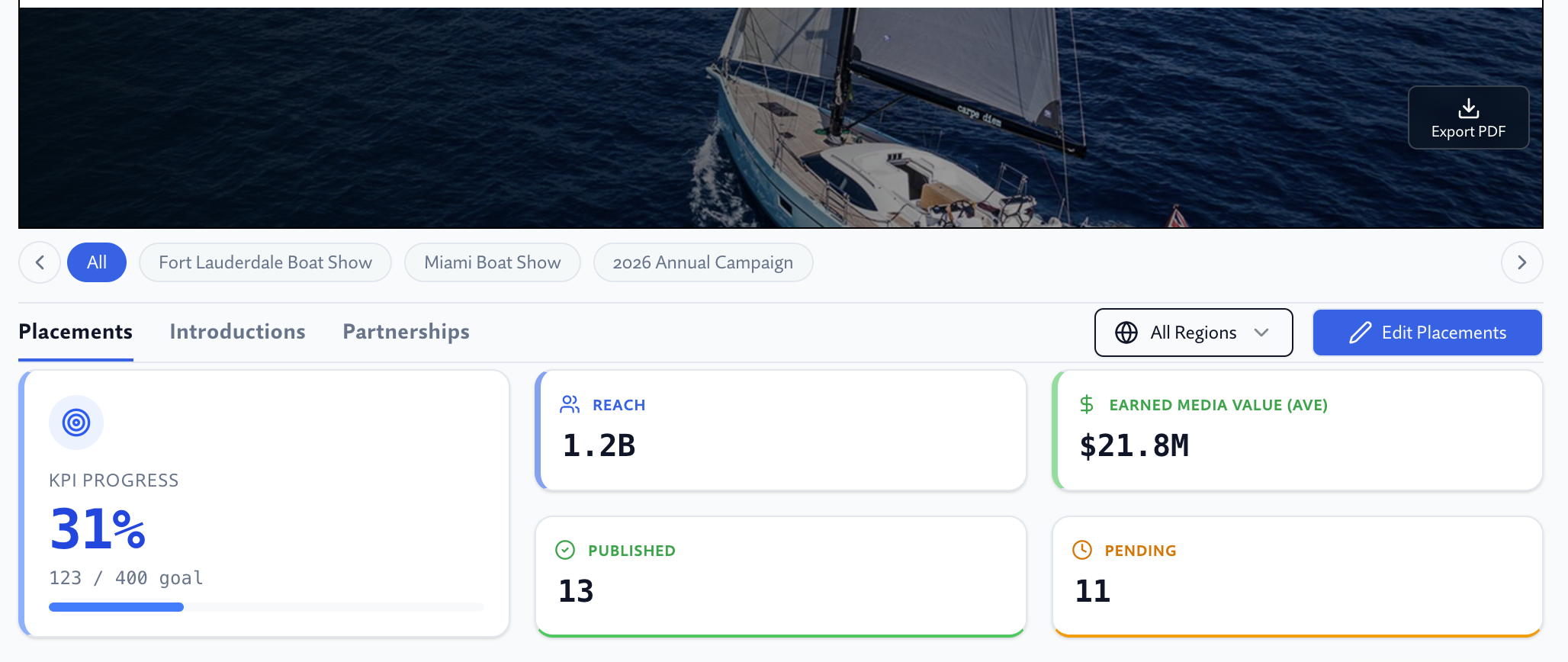 MetricsMaster™ Dashboard with KPI Tracking