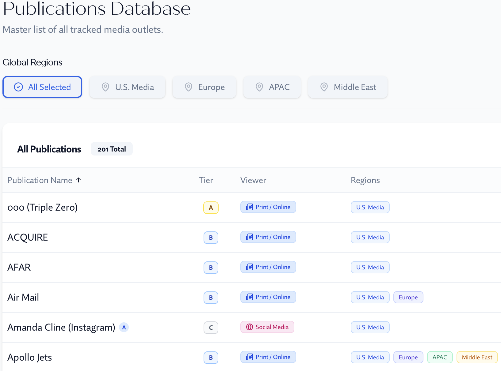 MetricsMaster™ Publications Database